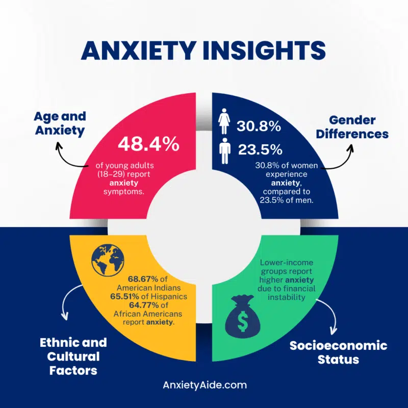 Anxiety infographic